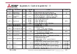 Preview for 90 page of Mitsubishi Electric KD Series User Manual