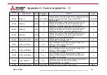 Preview for 91 page of Mitsubishi Electric KD Series User Manual