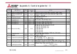 Preview for 93 page of Mitsubishi Electric KD Series User Manual