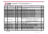 Preview for 94 page of Mitsubishi Electric KD Series User Manual