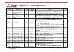 Preview for 95 page of Mitsubishi Electric KD Series User Manual