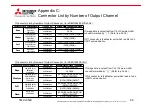 Preview for 99 page of Mitsubishi Electric KD Series User Manual