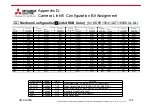 Preview for 104 page of Mitsubishi Electric KD Series User Manual