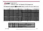 Preview for 105 page of Mitsubishi Electric KD Series User Manual