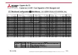 Preview for 106 page of Mitsubishi Electric KD Series User Manual