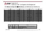 Preview for 107 page of Mitsubishi Electric KD Series User Manual