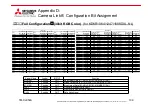 Preview for 109 page of Mitsubishi Electric KD Series User Manual