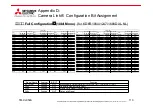 Preview for 110 page of Mitsubishi Electric KD Series User Manual