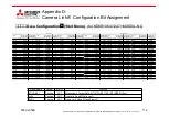 Preview for 112 page of Mitsubishi Electric KD Series User Manual