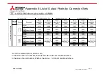 Preview for 113 page of Mitsubishi Electric KD Series User Manual