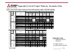 Preview for 114 page of Mitsubishi Electric KD Series User Manual