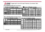 Preview for 115 page of Mitsubishi Electric KD Series User Manual