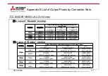 Preview for 117 page of Mitsubishi Electric KD Series User Manual