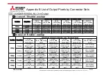 Preview for 118 page of Mitsubishi Electric KD Series User Manual