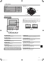 Preview for 3 page of Mitsubishi Electric KF12 Operation Manual