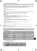 Preview for 17 page of Mitsubishi Electric KF12 Operation Manual