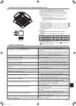 Preview for 31 page of Mitsubishi Electric KF12 Operation Manual