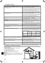 Preview for 48 page of Mitsubishi Electric KF12 Operation Manual