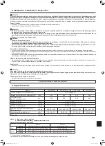 Preview for 49 page of Mitsubishi Electric KF12 Operation Manual