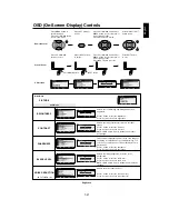 Preview for 21 page of Mitsubishi Electric L325RM User Manual