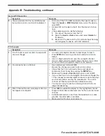 Preview for 35 page of Mitsubishi Electric LASERVUE L75-A94 Supplemental Owner'S Manual