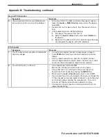 Preview for 35 page of Mitsubishi Electric Laservue L75-A96 Owner'S Manual