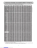 Предварительный просмотр 14 страницы Mitsubishi Electric LC62 CHASSIS XL6500LU Service Manual