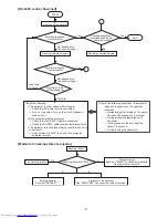 Предварительный просмотр 89 страницы Mitsubishi Electric LC62 CHASSIS XL6500LU Service Manual