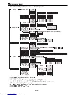 Preview for 22 page of Mitsubishi Electric LC62 CHASSIS XL6500LU User Manual