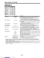 Preview for 24 page of Mitsubishi Electric LC62 CHASSIS XL6500LU User Manual