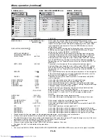 Preview for 26 page of Mitsubishi Electric LC62 CHASSIS XL6500LU User Manual