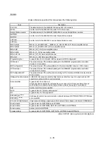 Preview for 28 page of Mitsubishi Electric LD77MH User Manual