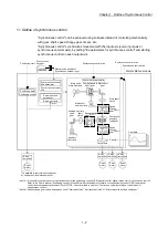 Preview for 34 page of Mitsubishi Electric LD77MH User Manual