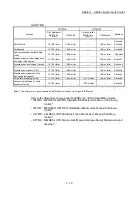 Preview for 42 page of Mitsubishi Electric LD77MH User Manual