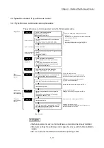 Preview for 43 page of Mitsubishi Electric LD77MH User Manual