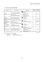 Preview for 52 page of Mitsubishi Electric LD77MH User Manual