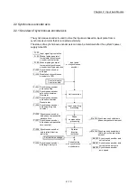 Preview for 58 page of Mitsubishi Electric LD77MH User Manual