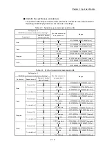 Preview for 60 page of Mitsubishi Electric LD77MH User Manual