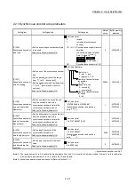 Preview for 69 page of Mitsubishi Electric LD77MH User Manual