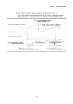 Preview for 74 page of Mitsubishi Electric LD77MH User Manual