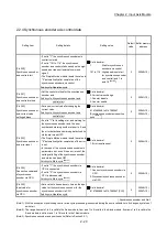 Preview for 77 page of Mitsubishi Electric LD77MH User Manual