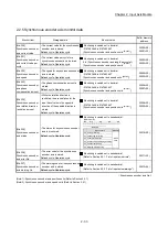 Preview for 81 page of Mitsubishi Electric LD77MH User Manual