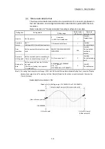 Предварительный просмотр 88 страницы Mitsubishi Electric LD77MH User Manual