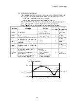 Предварительный просмотр 89 страницы Mitsubishi Electric LD77MH User Manual