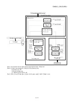 Preview for 95 page of Mitsubishi Electric LD77MH User Manual