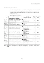 Preview for 97 page of Mitsubishi Electric LD77MH User Manual