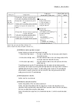 Preview for 98 page of Mitsubishi Electric LD77MH User Manual