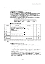 Preview for 101 page of Mitsubishi Electric LD77MH User Manual