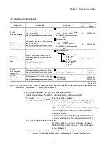 Preview for 107 page of Mitsubishi Electric LD77MH User Manual