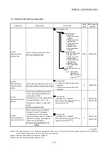 Preview for 109 page of Mitsubishi Electric LD77MH User Manual